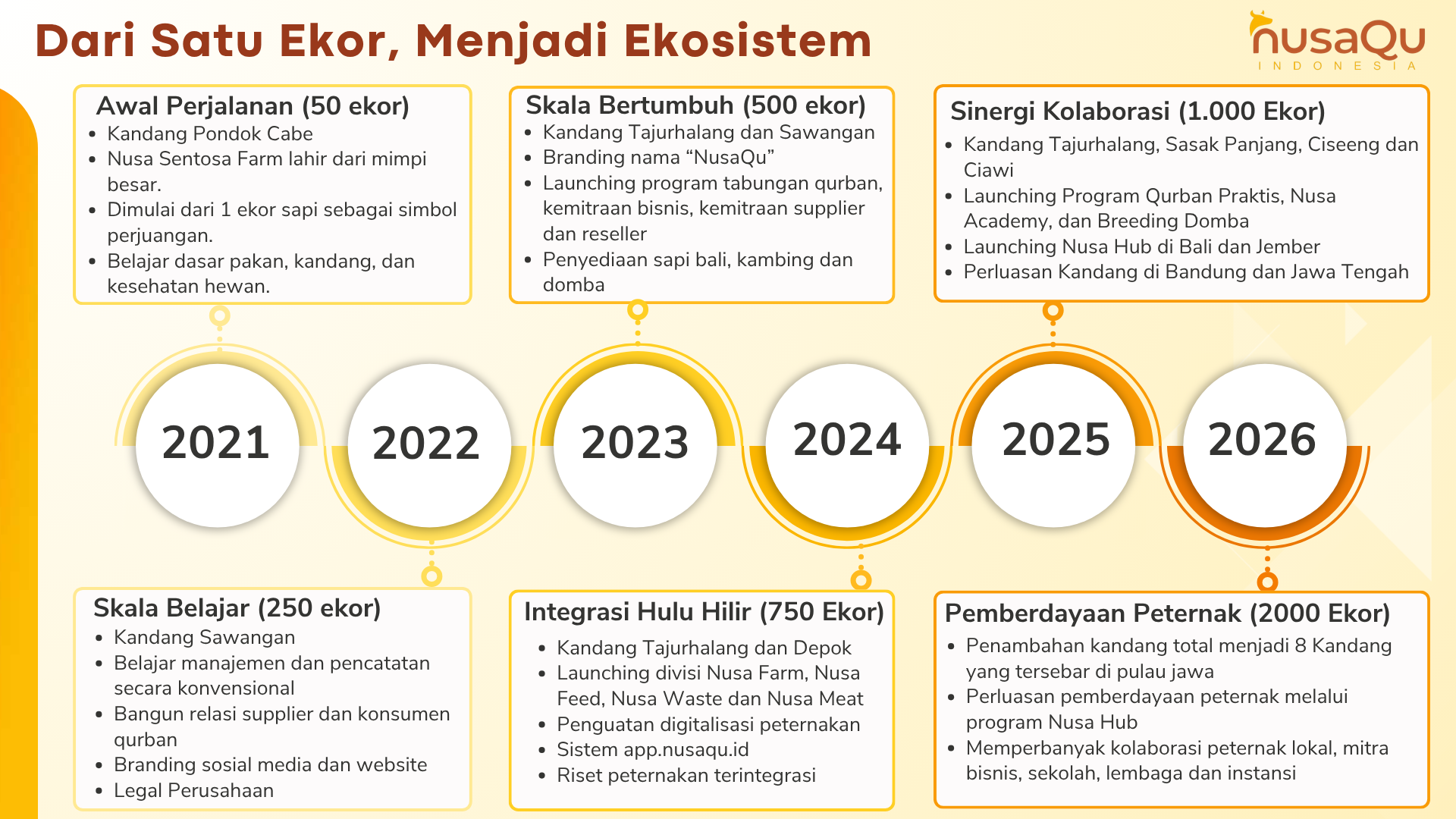 Sejarah nusaQu